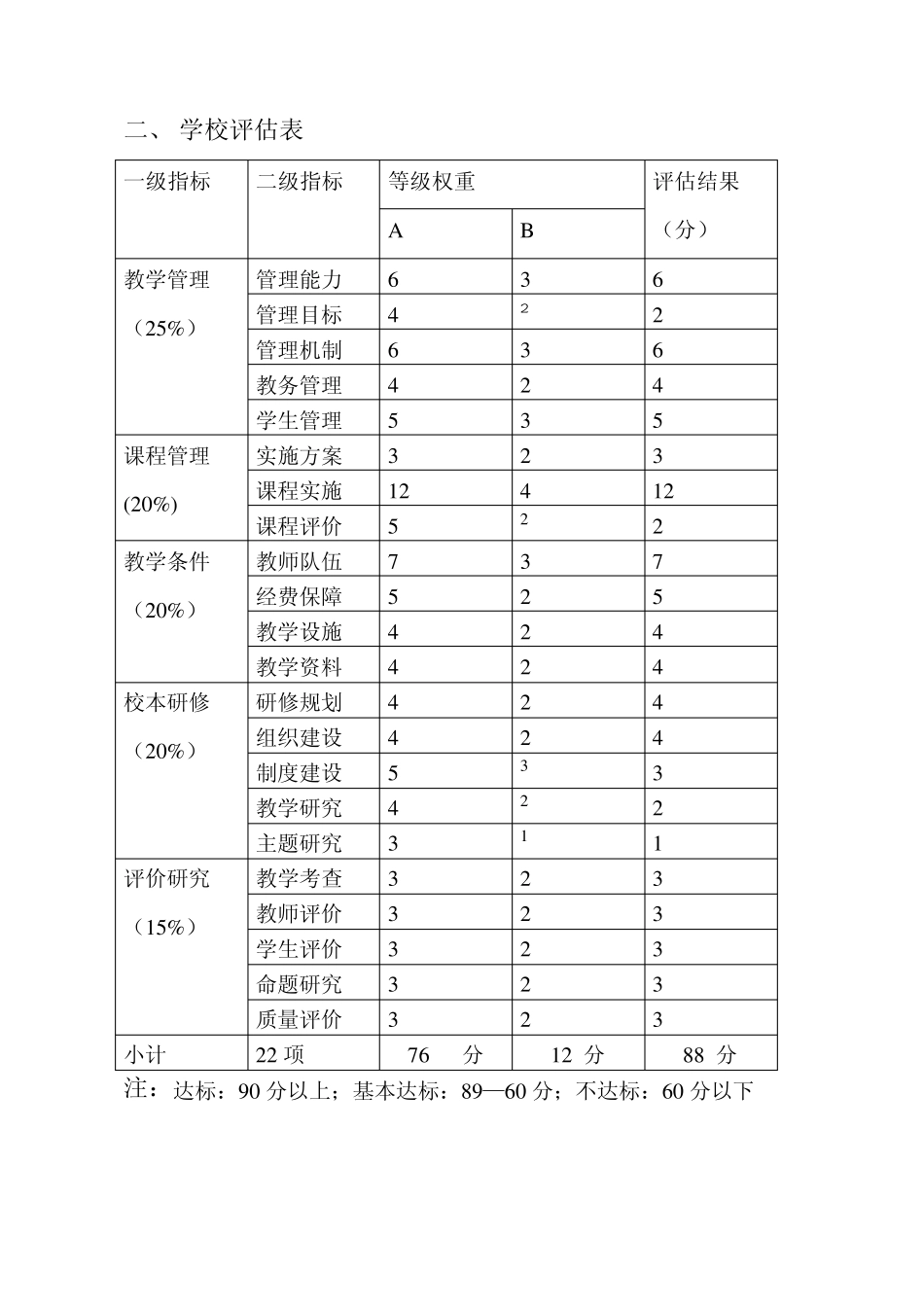 教学评估自评报告书1011_第3页