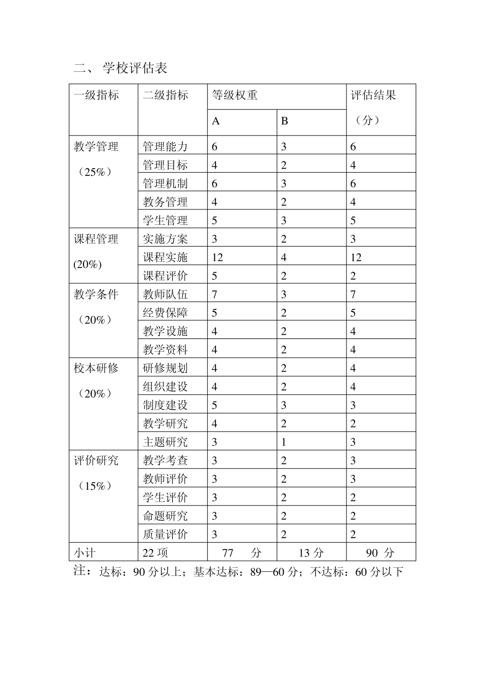 教学评估自评报告书1112_第3页