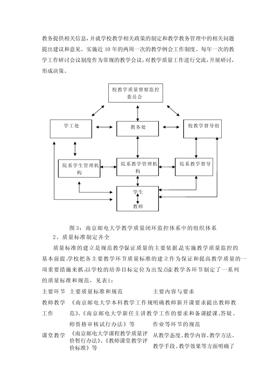 教学质量监控工作总结_第3页