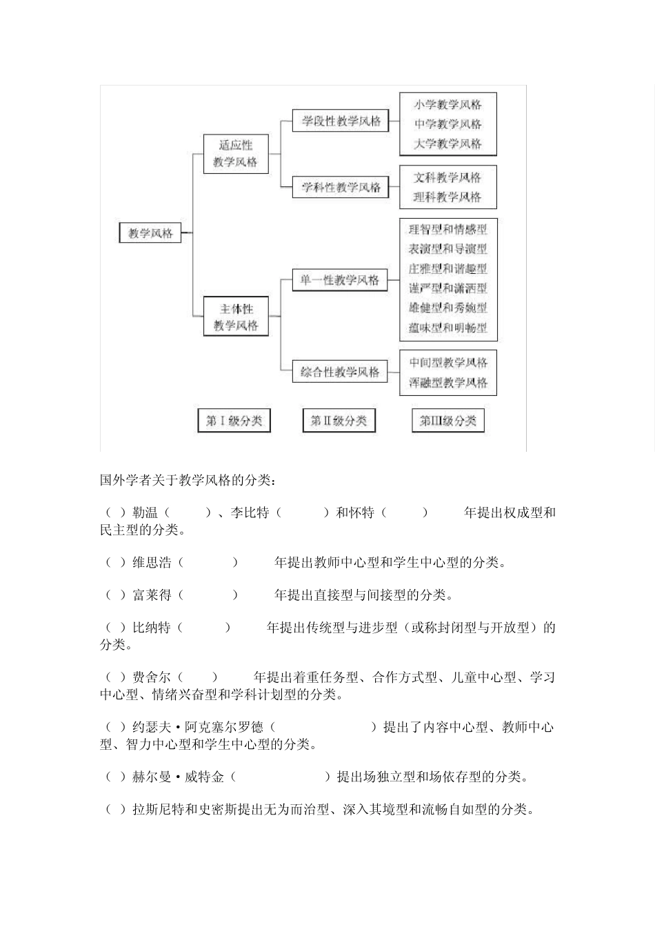 教学风格的类型_第2页