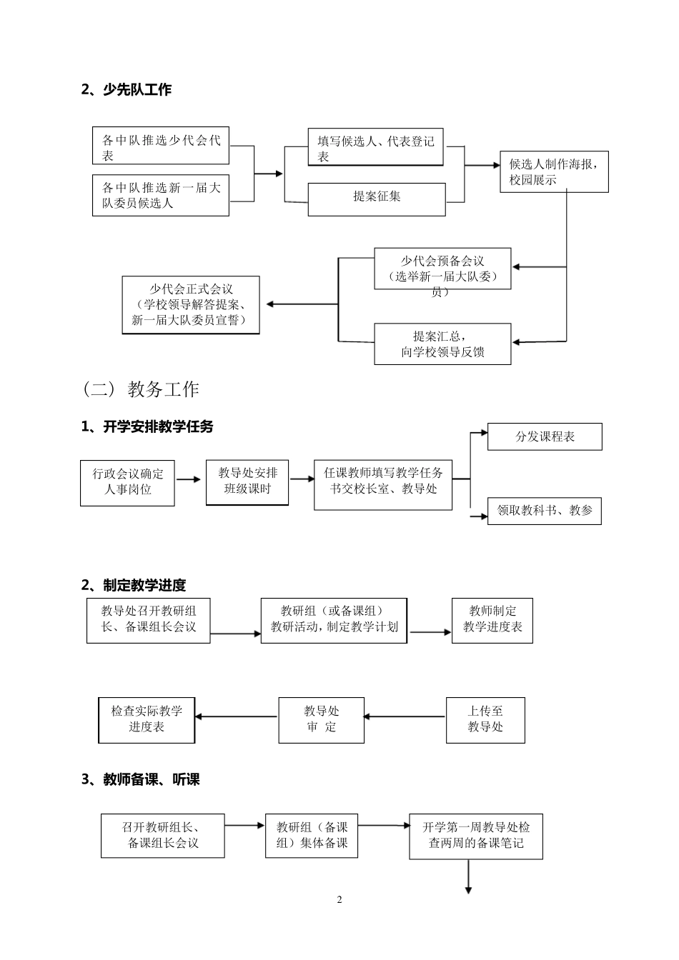 教导处工作流程图_第2页
