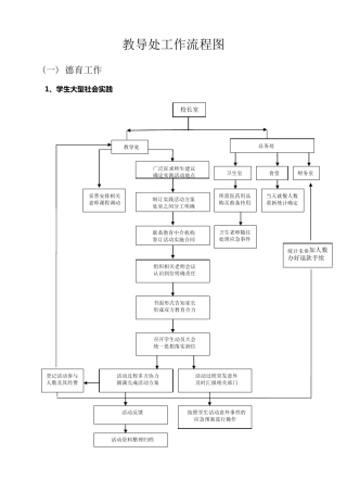 教导处工作流程图