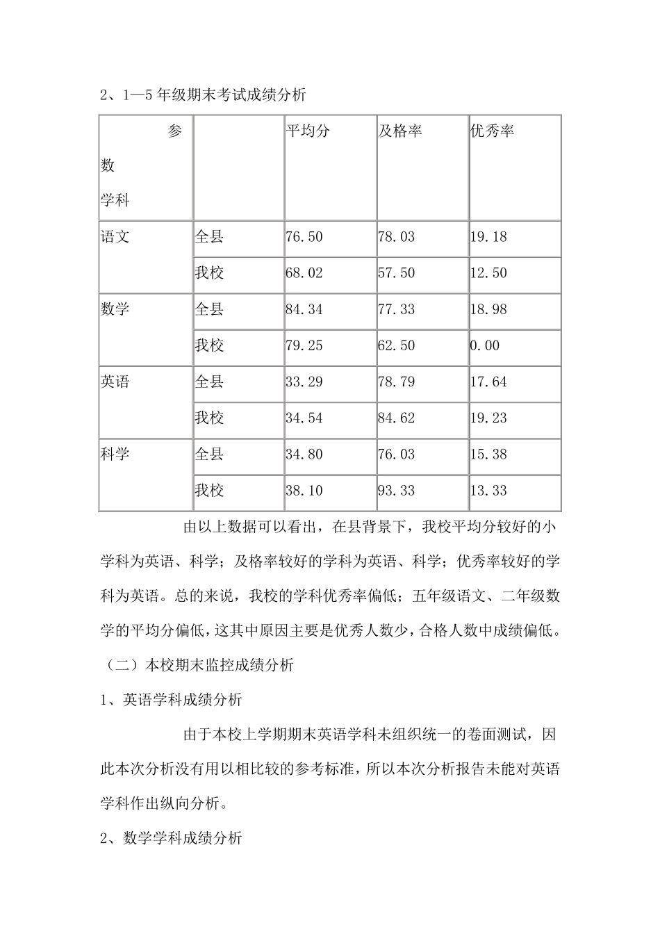 教导处成绩分析_第2页