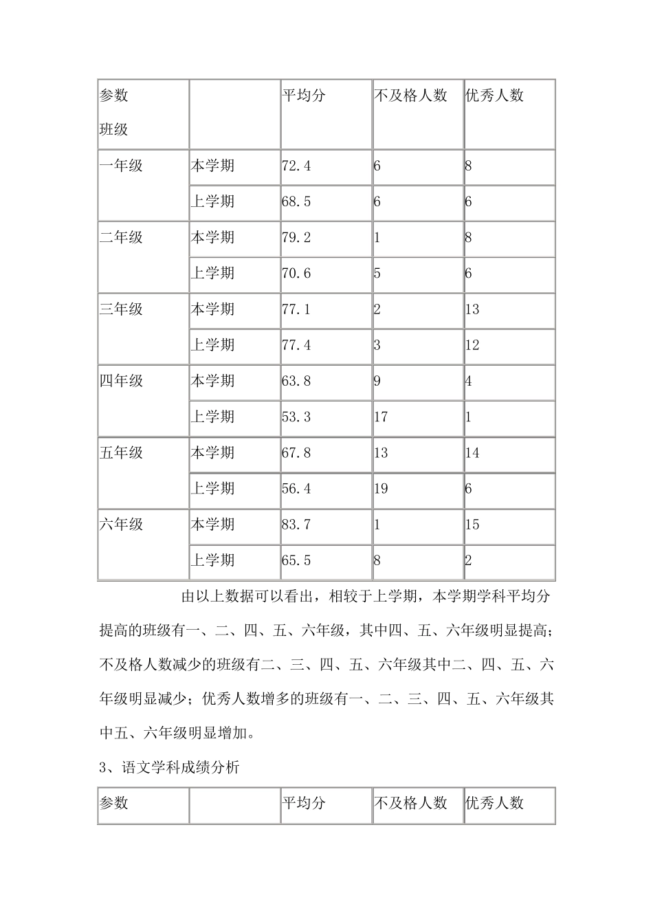 教导处成绩分析_第3页