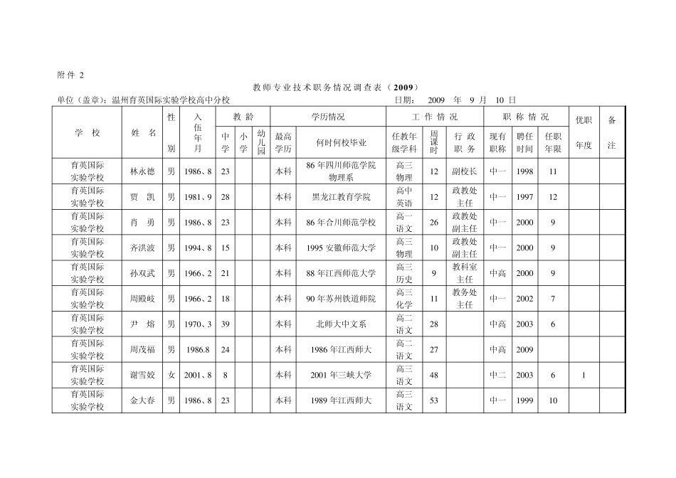 教师专业技术职务情况统计表(2009)_第2页