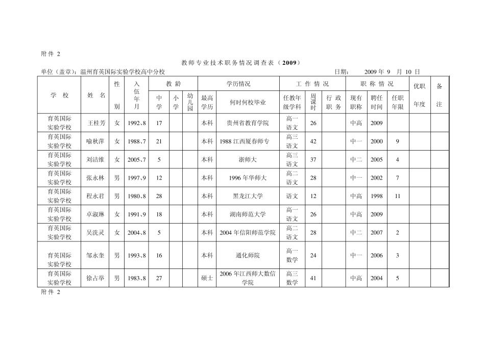 教师专业技术职务情况统计表(2009)_第3页