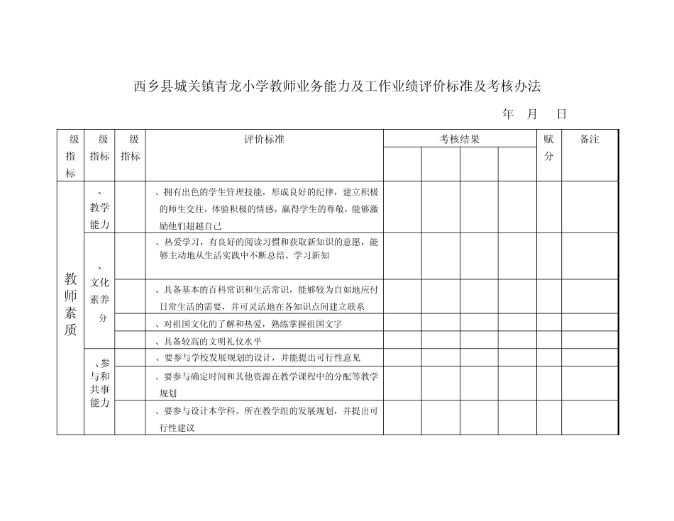教师业务能力及工作业绩评价标准及考核办法_第2页