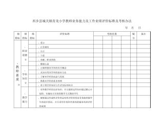 教师业务能力及工作业绩评价标准及考核办法