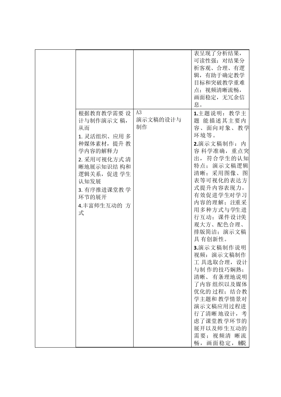 教师个人信息技术应用能力提升计划_第3页