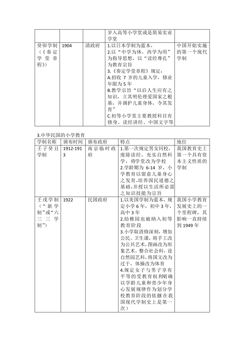 教师从业资格小学综合素质详细版电子打印版_第3页