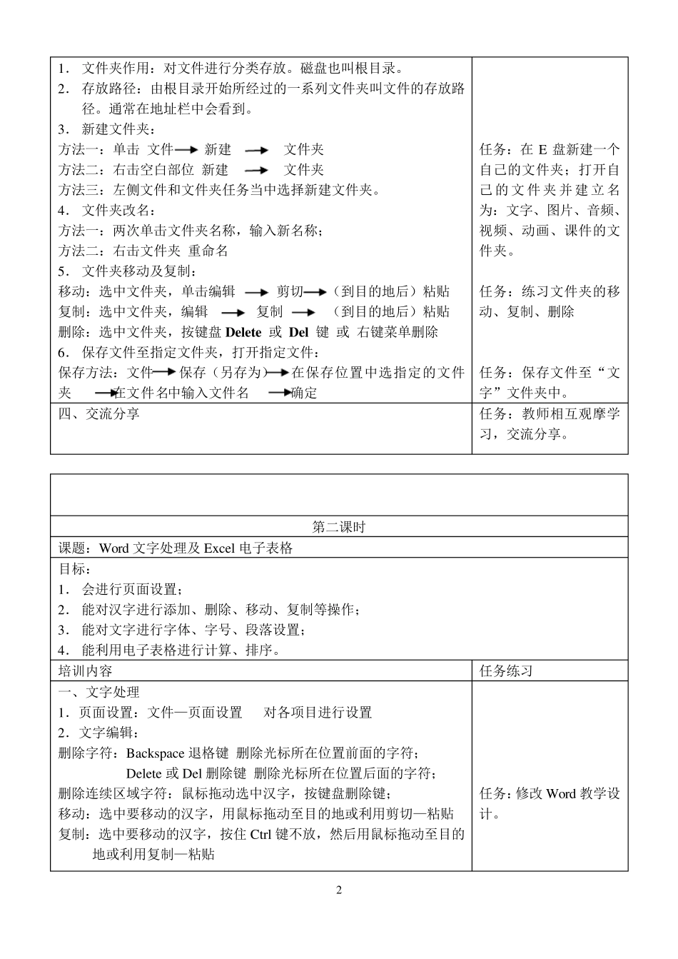 教师信息技术培训教案_第2页