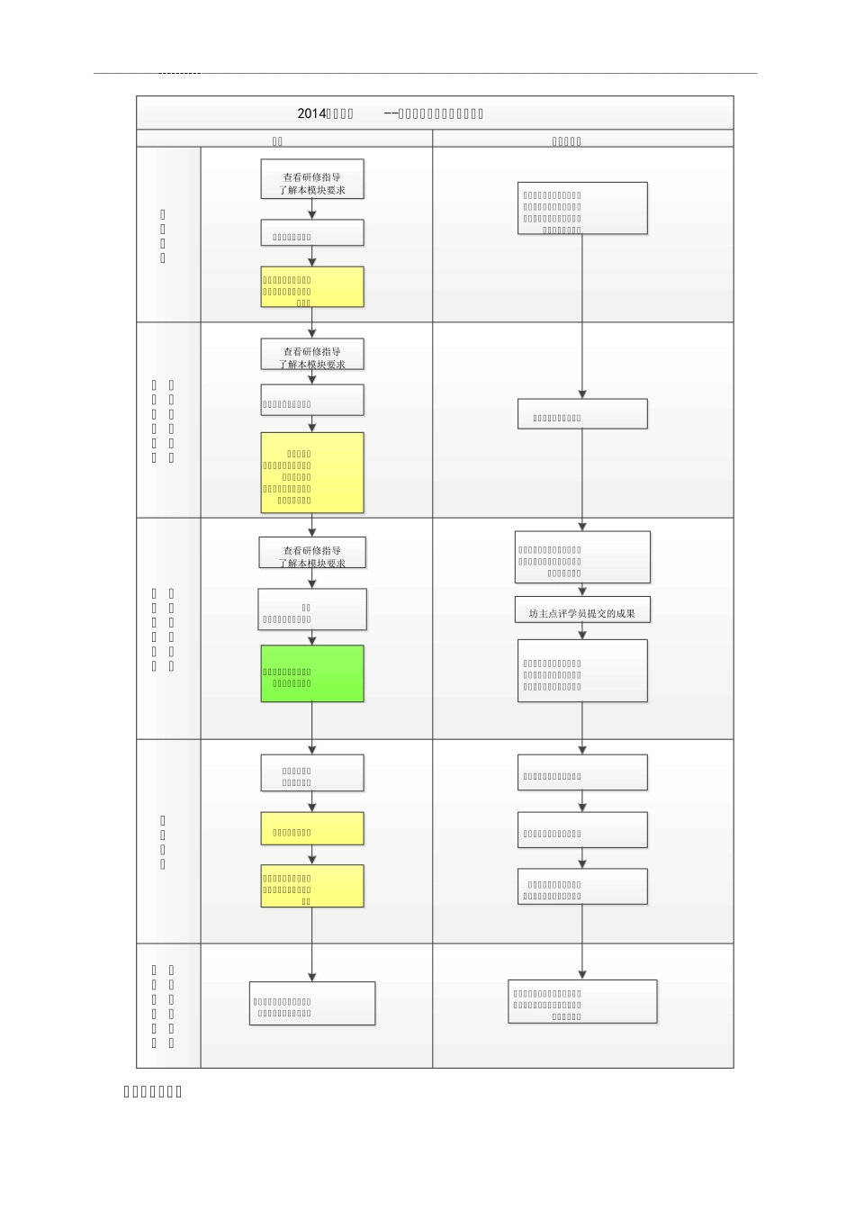 教师信息技术应用能力提升方案_第3页