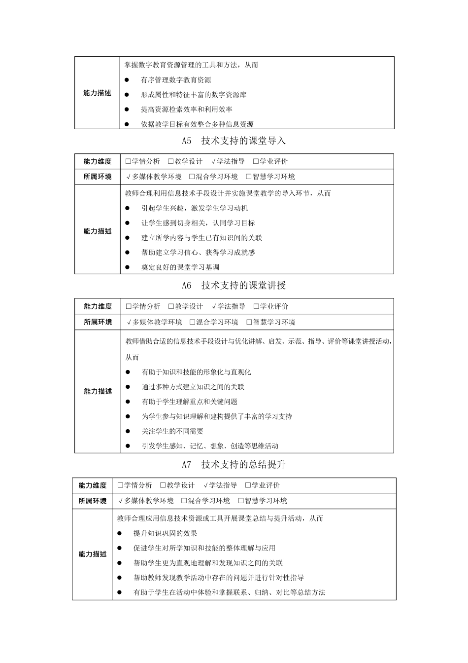 教师信息技术能力提升工程2.0评测体系详情_第2页