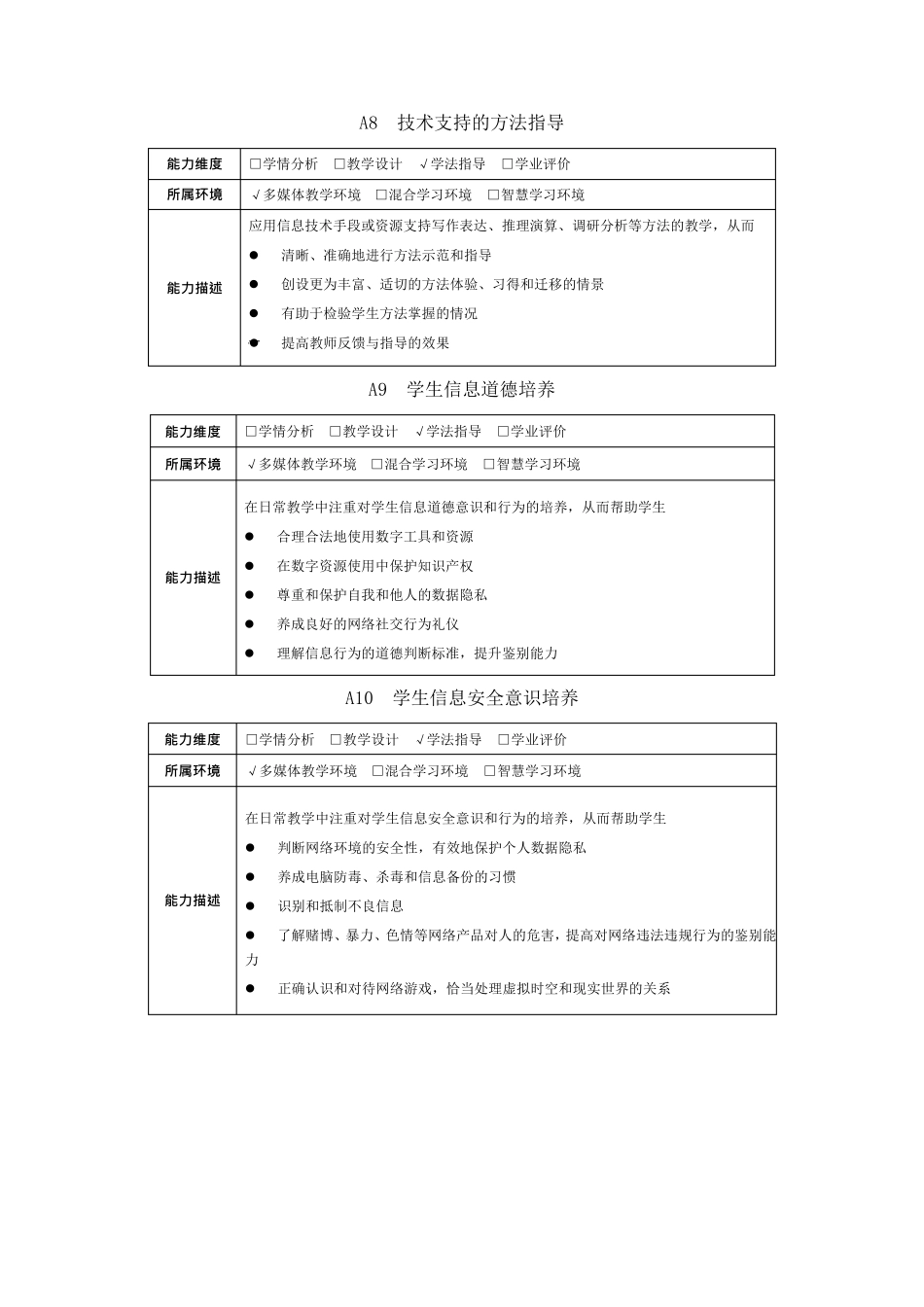 教师信息技术能力提升工程2.0评测体系详情_第3页