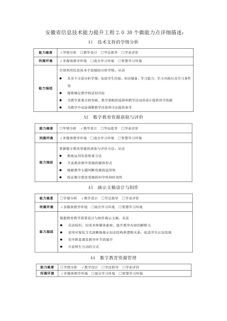 教师信息技术能力提升工程2.0评测体系详情