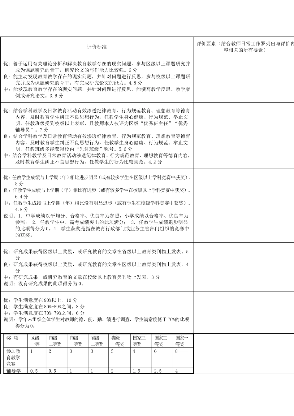 教师发展评价指标体系_第3页