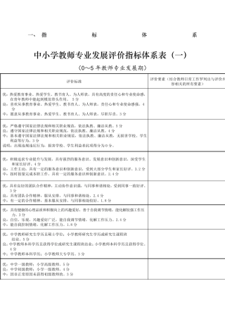 教师发展评价指标体系
