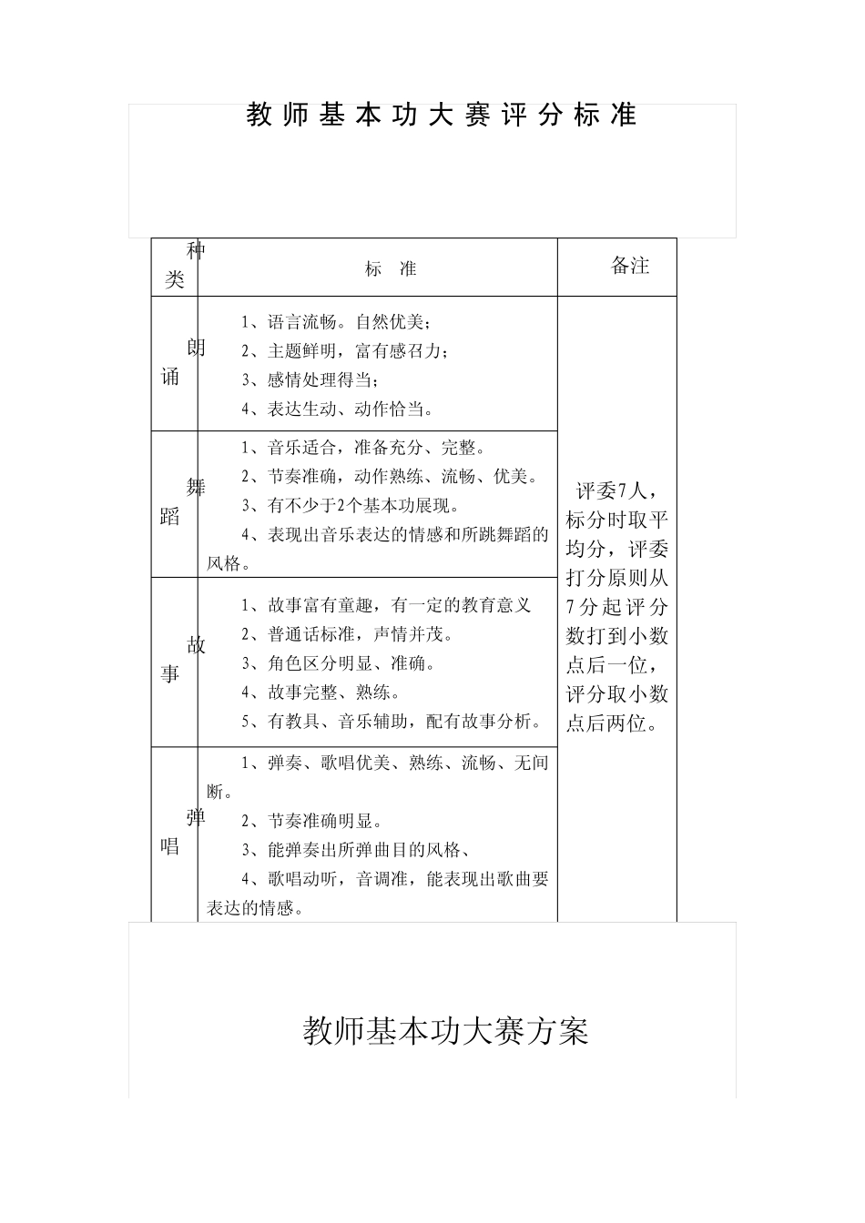 教师基本功大赛评分标准_第1页