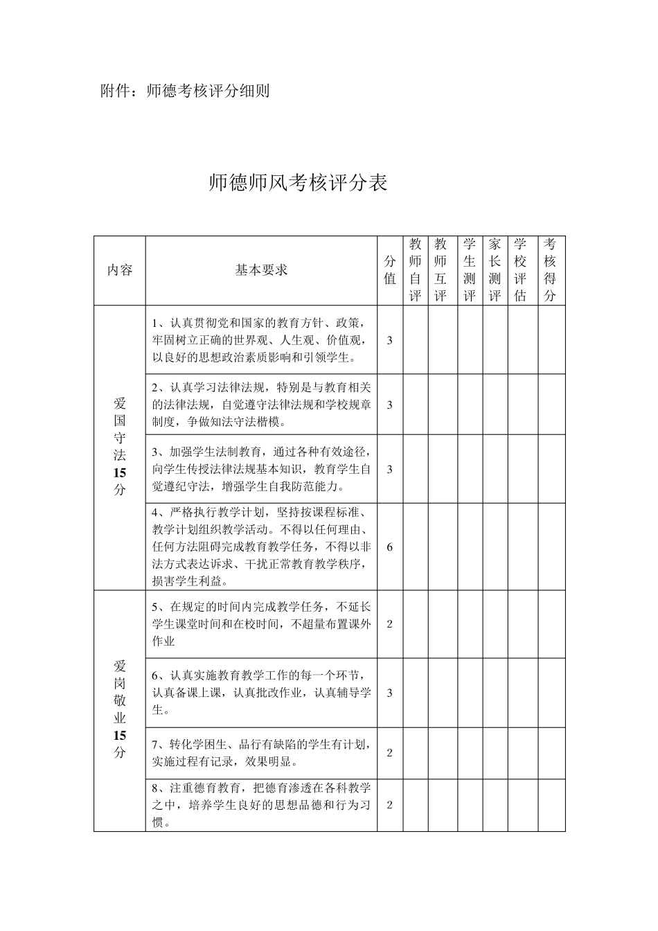 教师师德师风考核评比细则_第3页