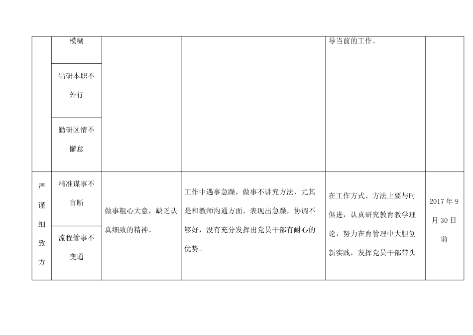 教师干部作风整顿工作干部个人查摆问题清单_第3页