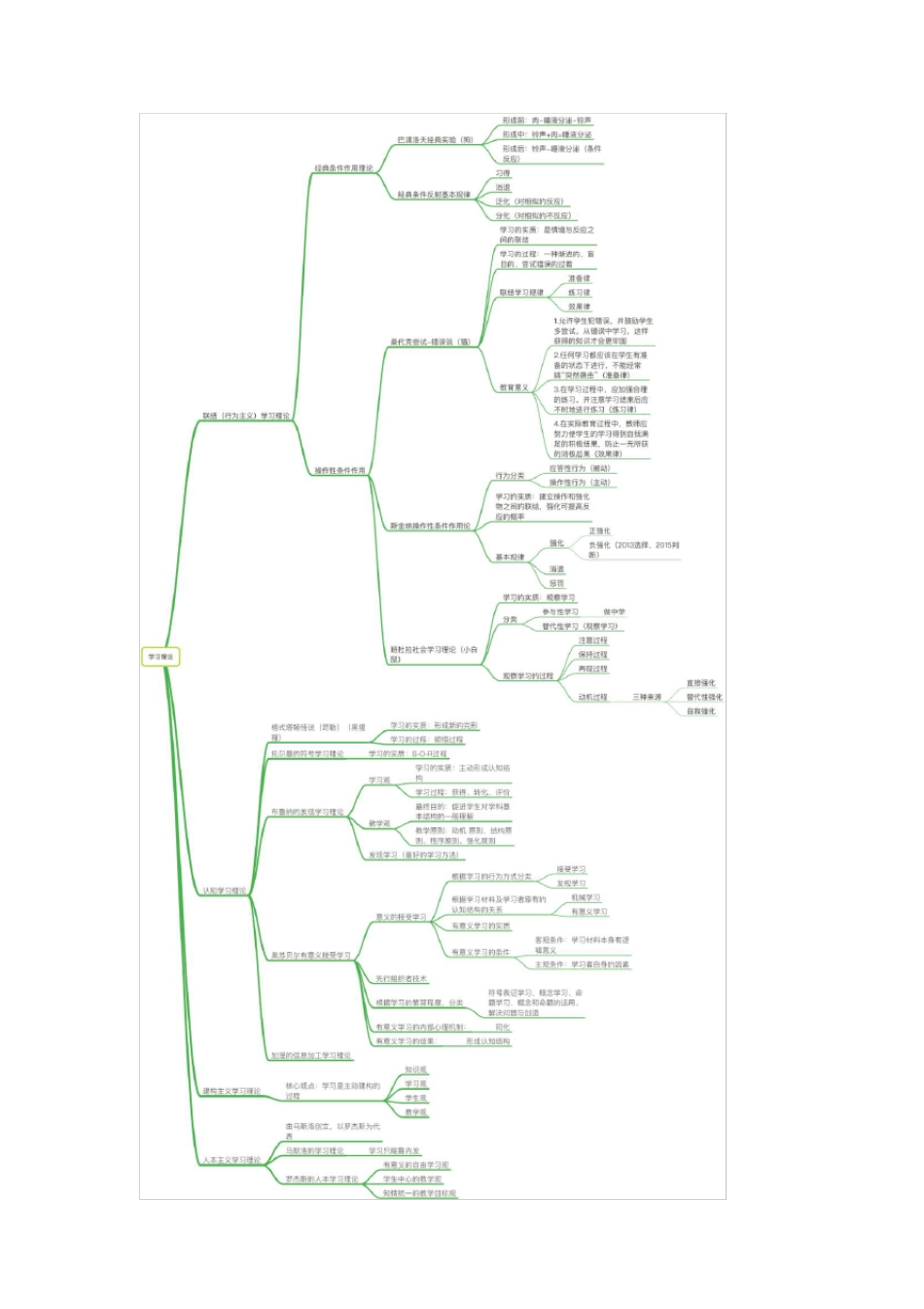 教师招聘教育综合思维导图_第1页