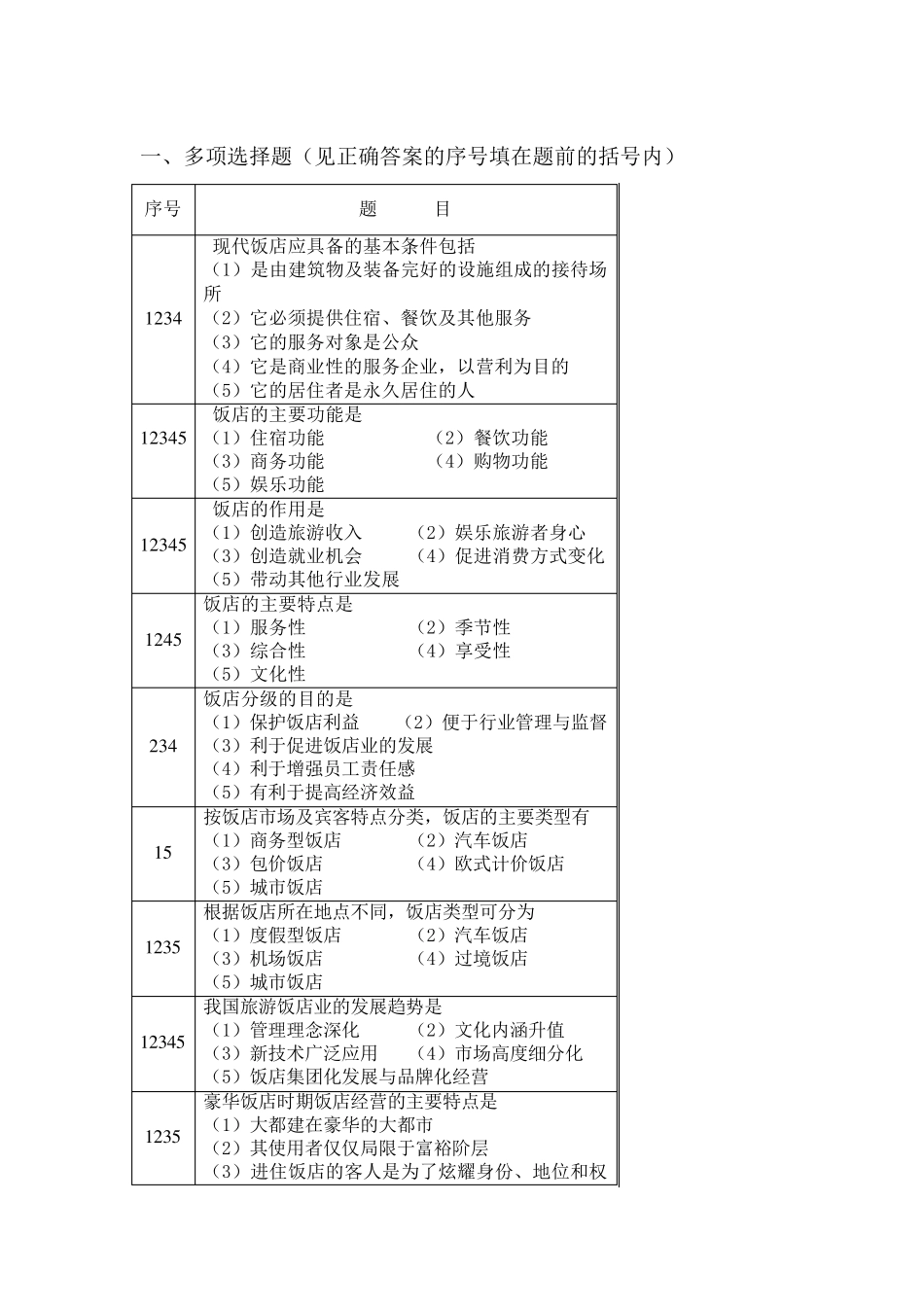 教师招聘饭店管理试题库_第1页