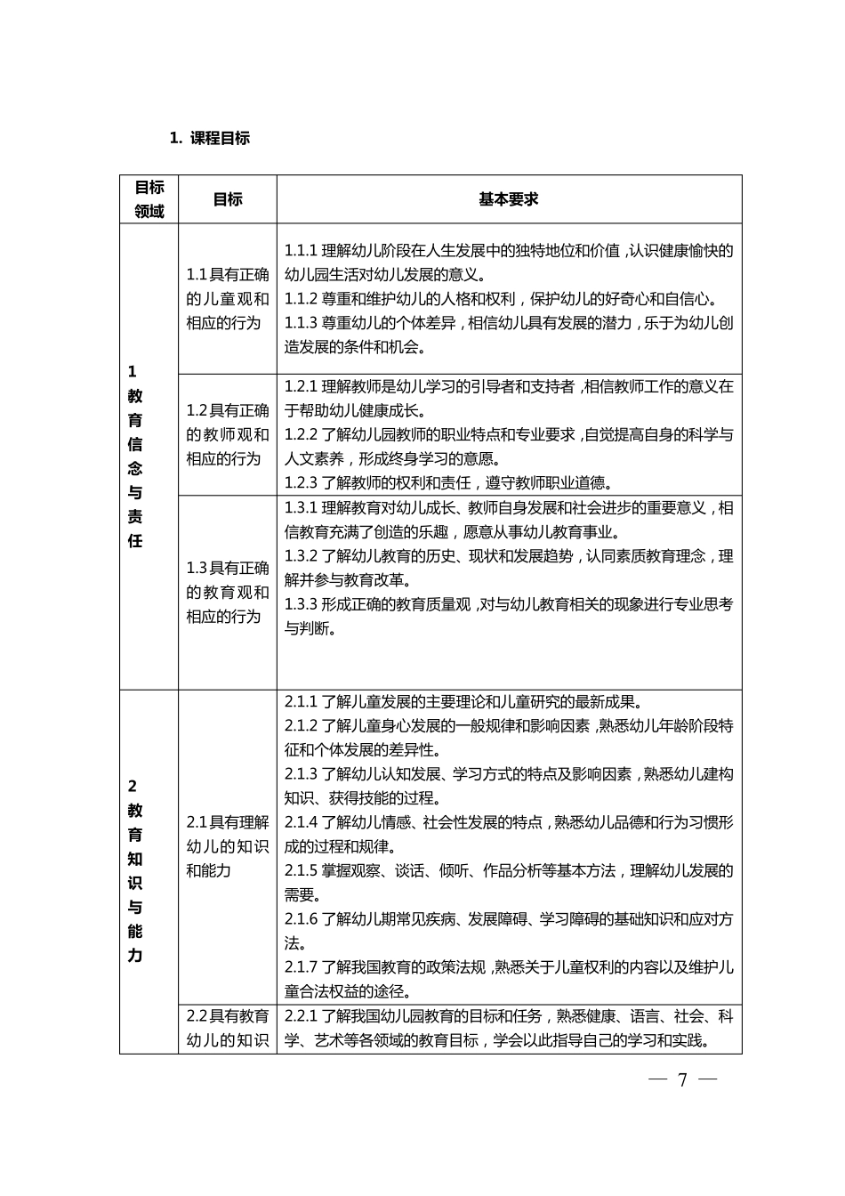 教师教育课程标准_第2页