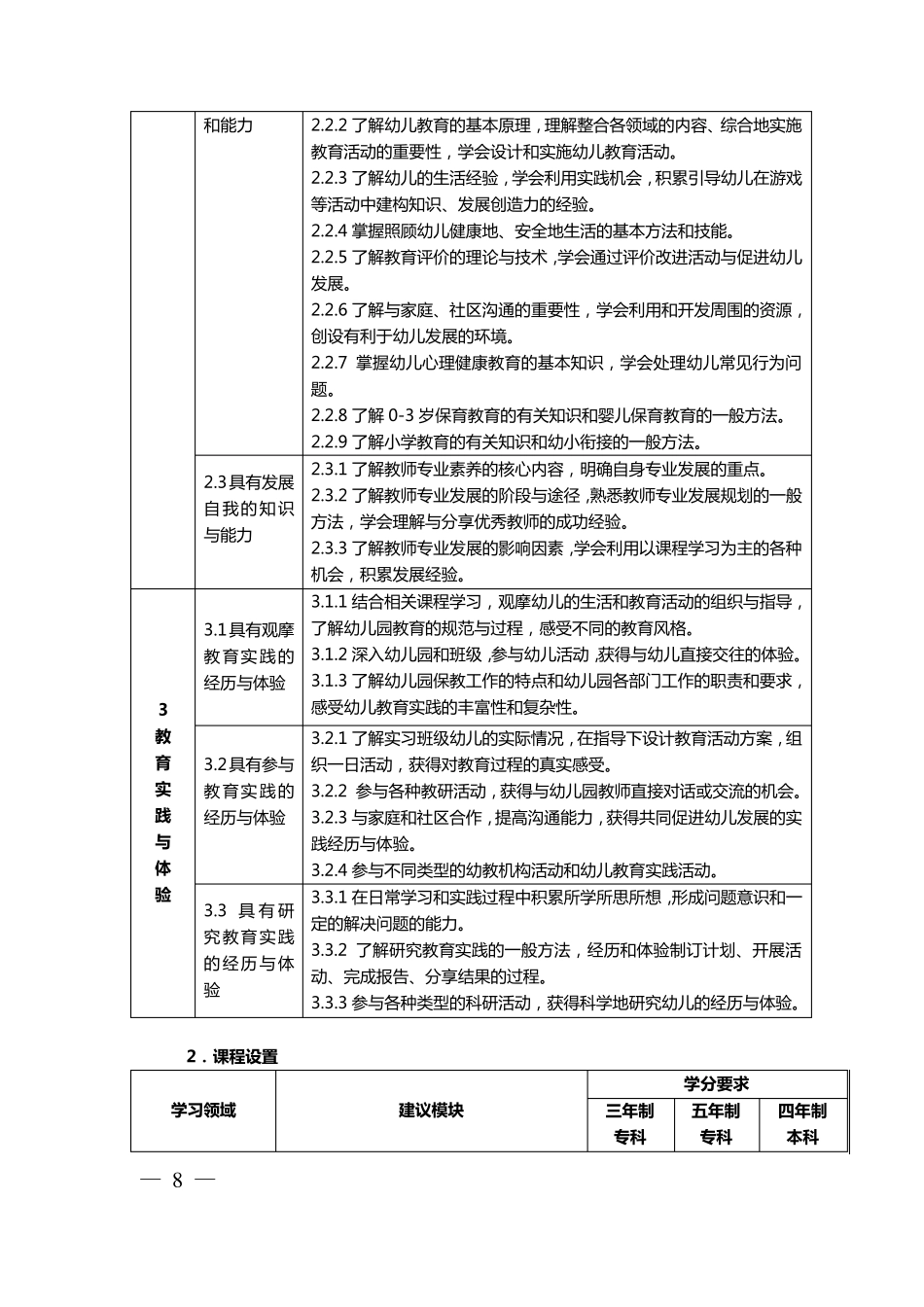 教师教育课程标准_第3页