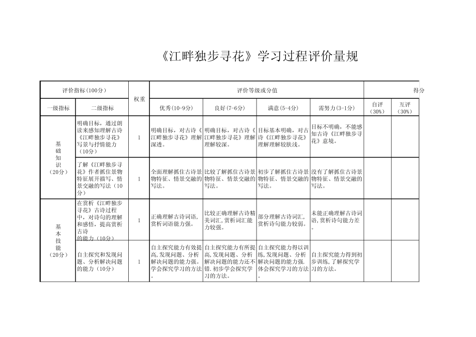 教师继续教育《江畔独步寻花》学习过程评价量规_第1页