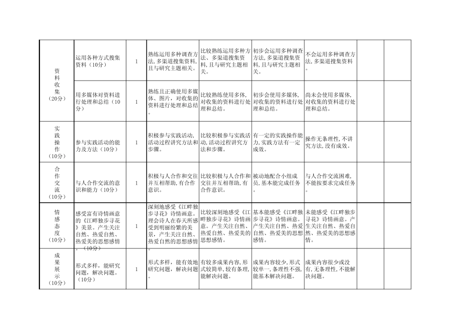 教师继续教育《江畔独步寻花》学习过程评价量规_第2页