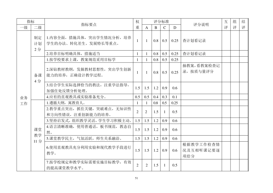 教师考核评价指标体系_第3页
