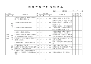 教师考核评价指标体系