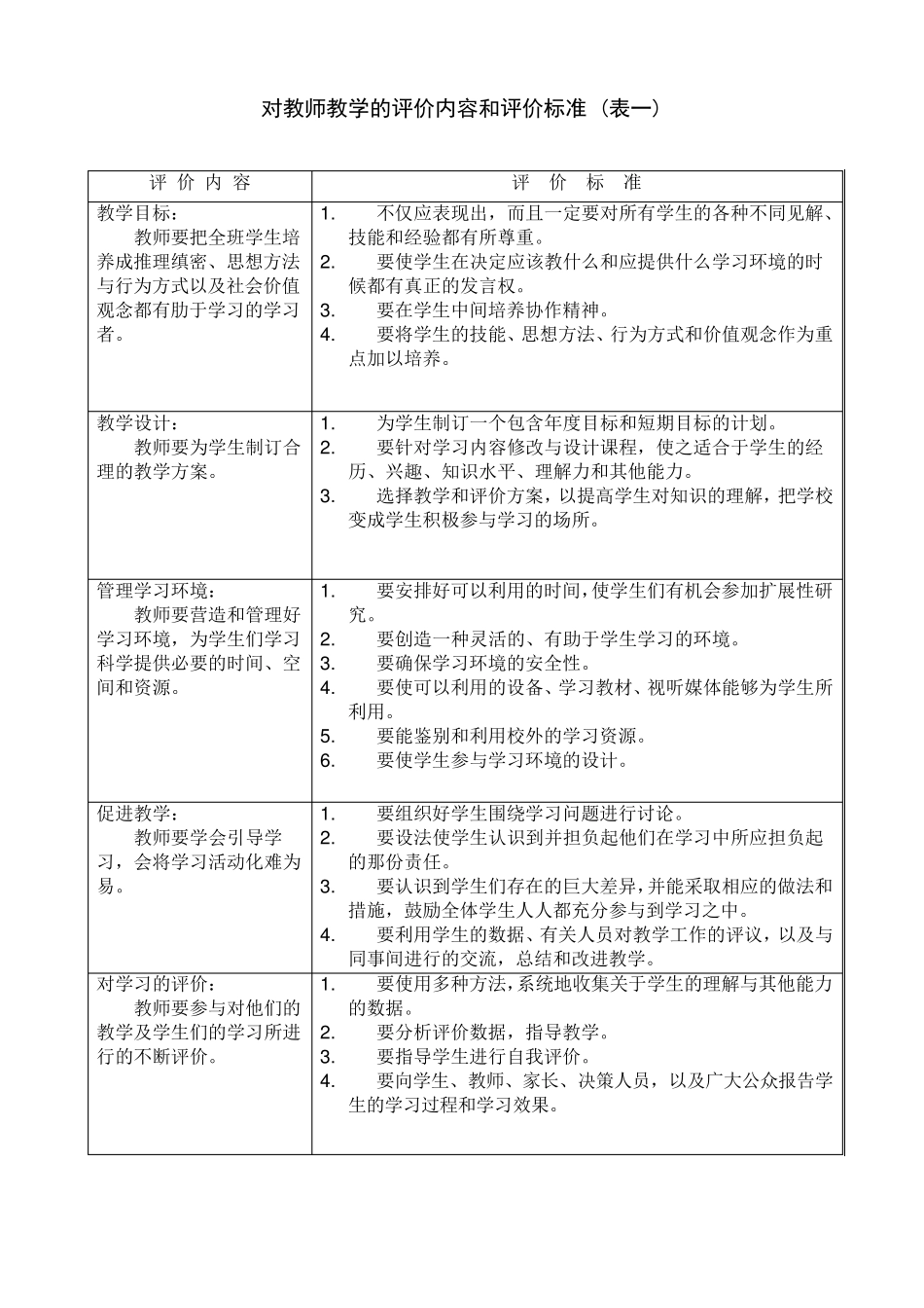 教师评价体系定稿_第3页