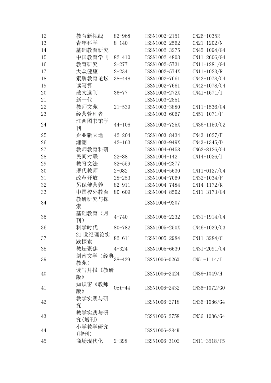 教师评职称不认可刊物_第1页