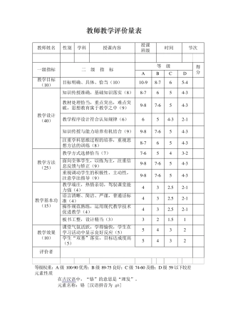 教师课堂教学评价量表