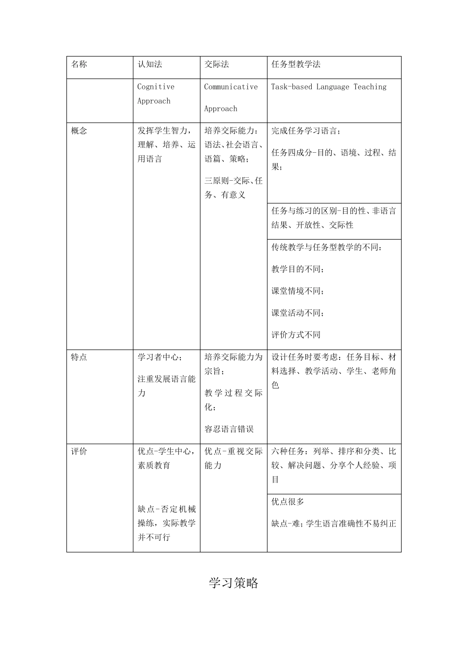 教师资格证(高中英语)学科知识点归纳总结_第2页