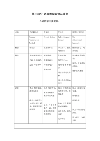教师资格证(高中英语)学科知识点归纳总结