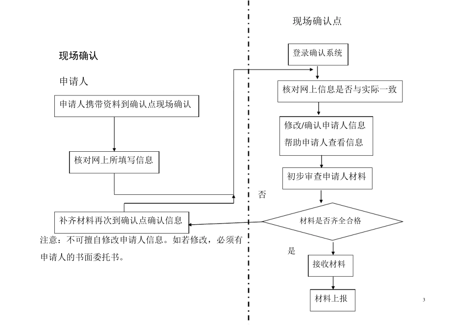 教师资格证首次注册流程_第3页