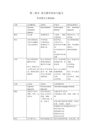 教师资格证高中英语学科知识点总结