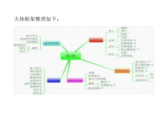 教师资格证高中英语面试教案