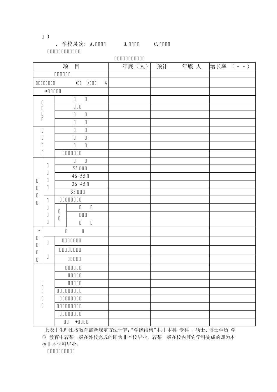 教师队伍建设情况调查问卷_第2页