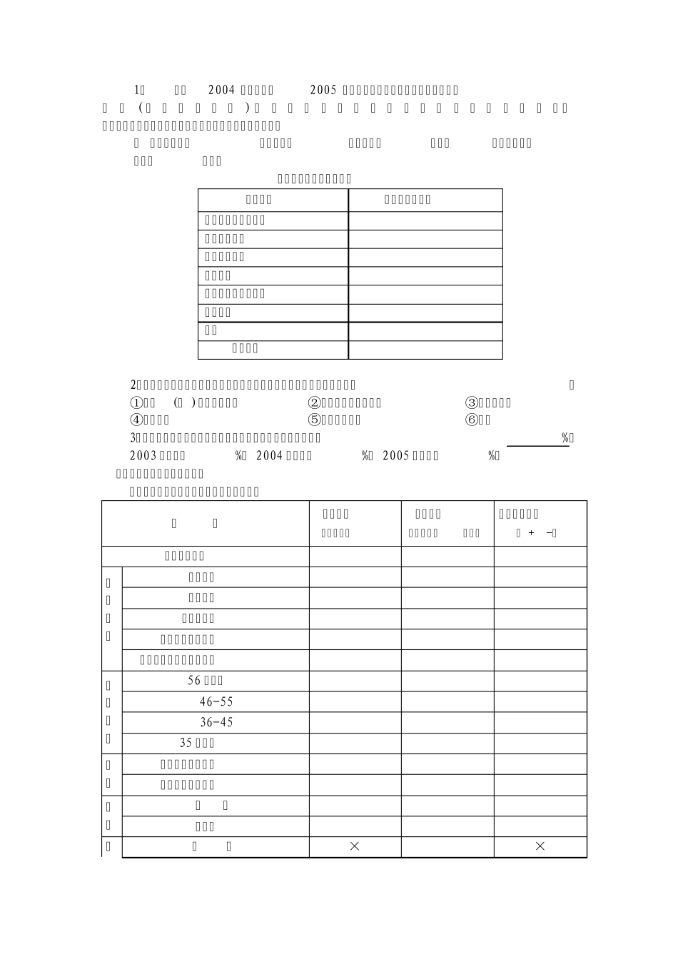 教师队伍建设情况调查问卷_第3页