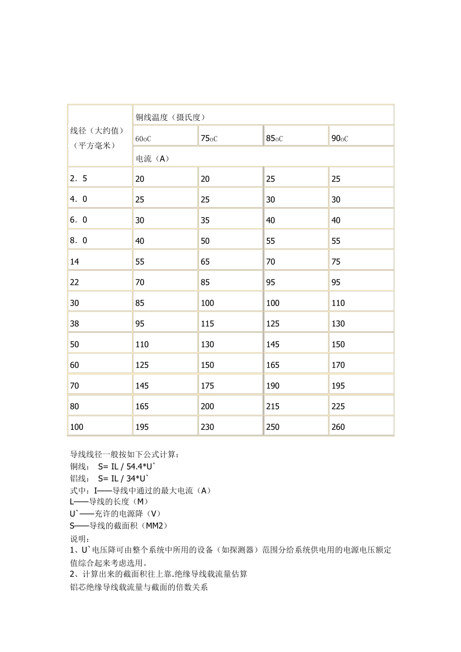 教教大家怎么计算一平方的铜线能承受多大的电流_第2页