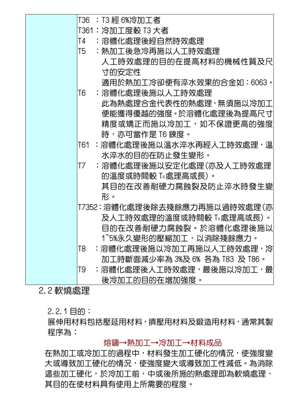 教材_铝材基本常识介绍_第3页