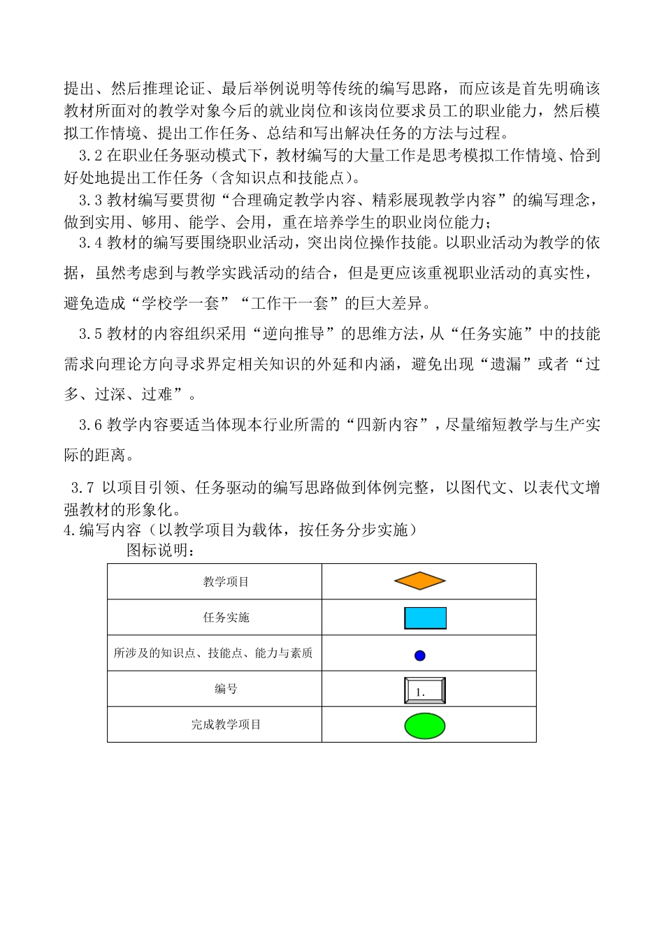 教材编写大纲(样例)_第2页