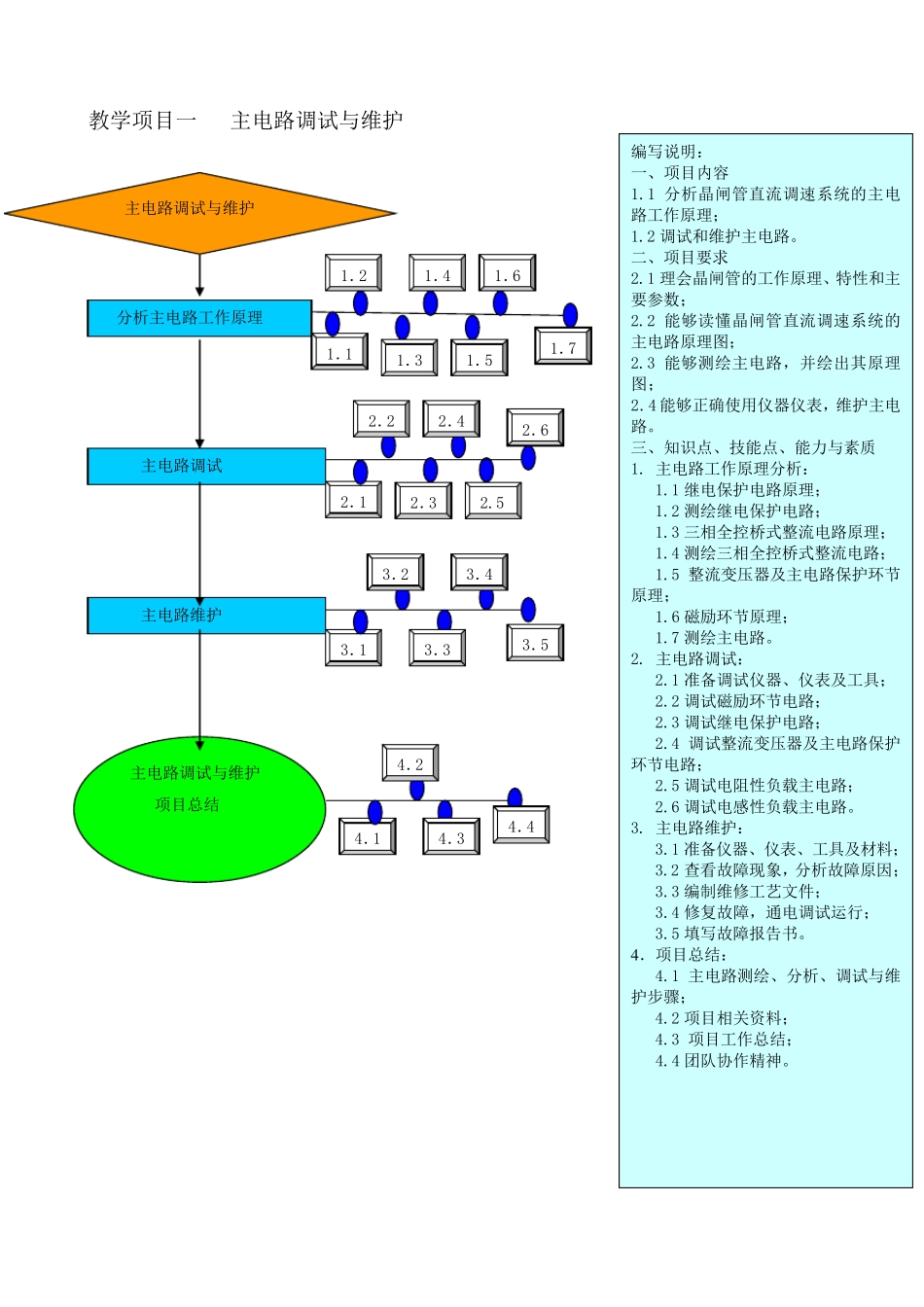 教材编写大纲(样例)_第3页