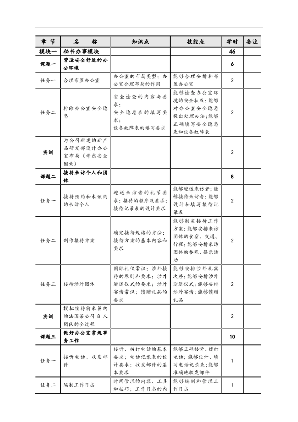 教材编写大纲模板_第2页