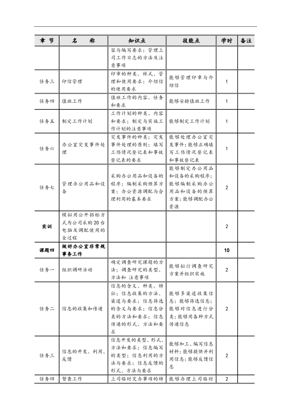 教材编写大纲模板_第3页