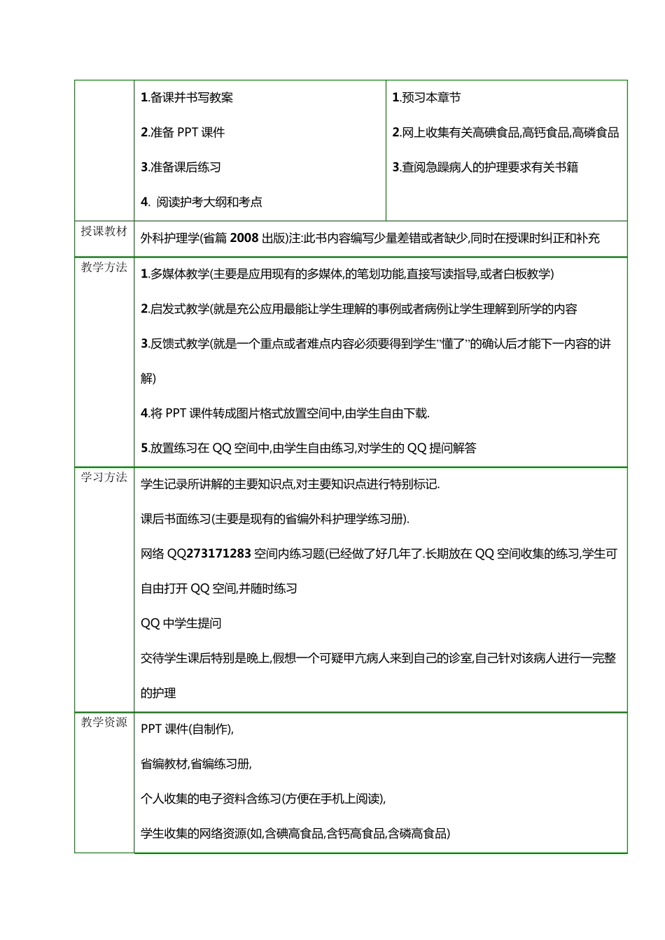 教案(甲状腺疾病病人的护理)_第2页