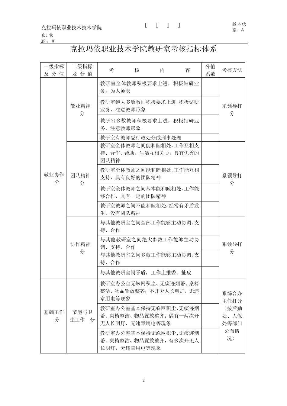 教研室工作考评办法作业文件_第3页